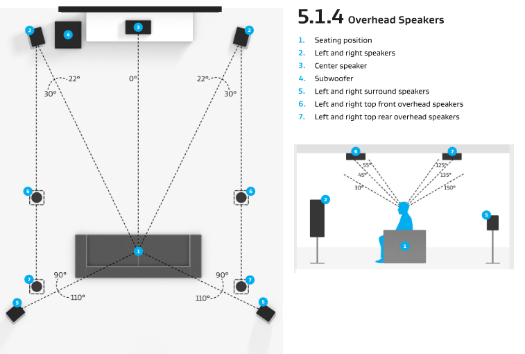 Custom Audio Install & Configuration – Smrter Home